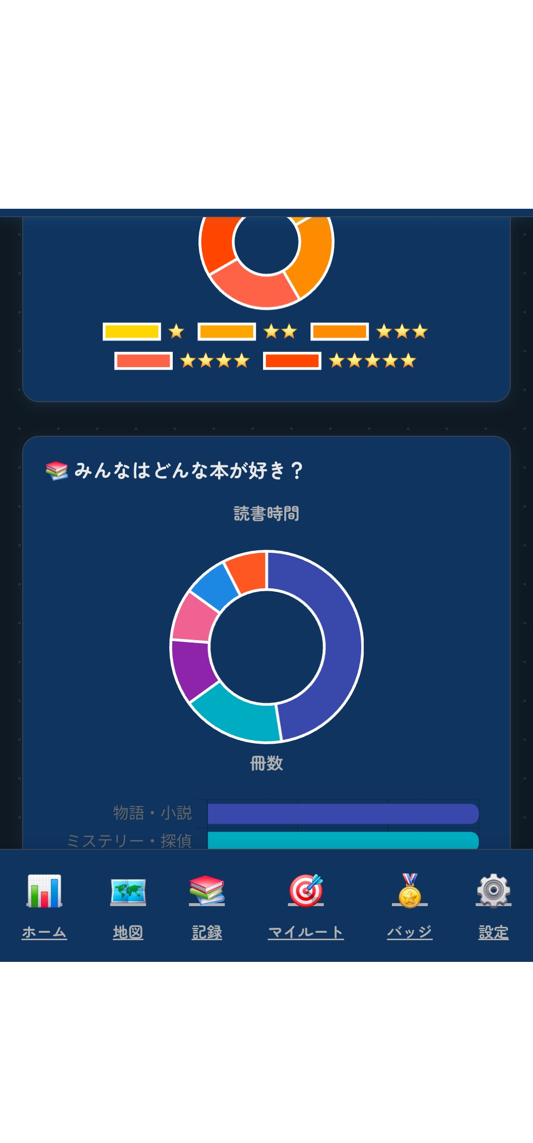 統計・好きな本の画面
